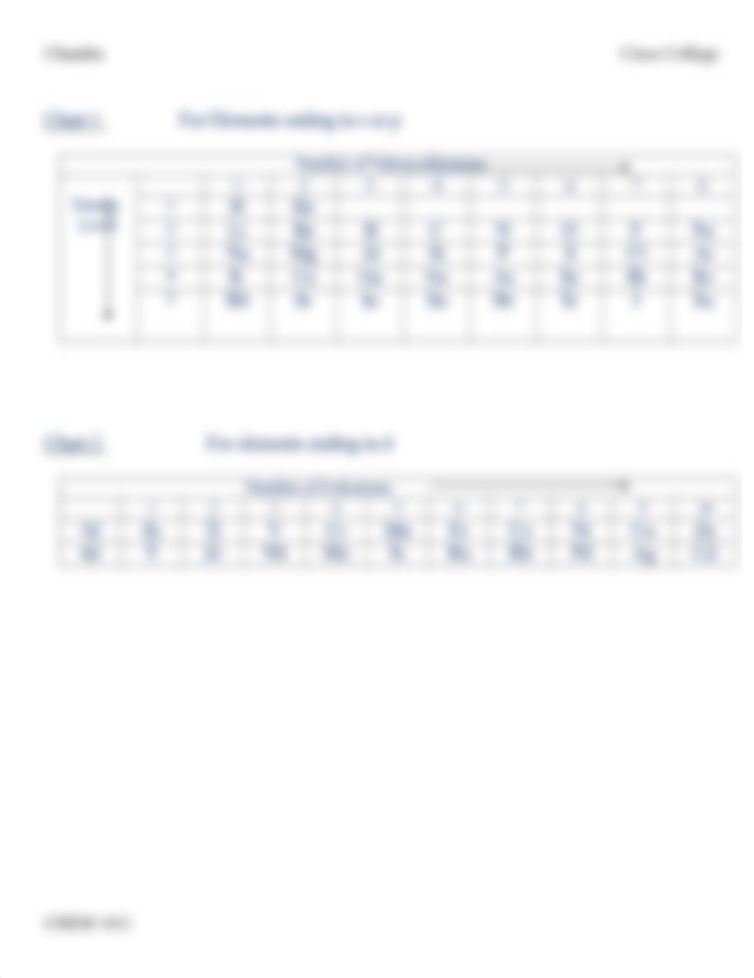 Lab6_Electron configuration_Lab Workbook (1).doc_dpa6ygslddg_page3