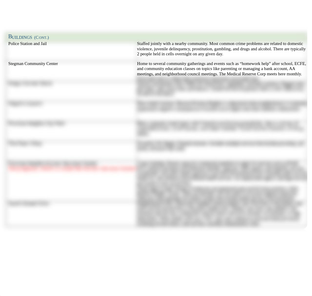 Gibson_Tiara_WindshieldSurvey.docx_dpa9s1tmn2a_page2