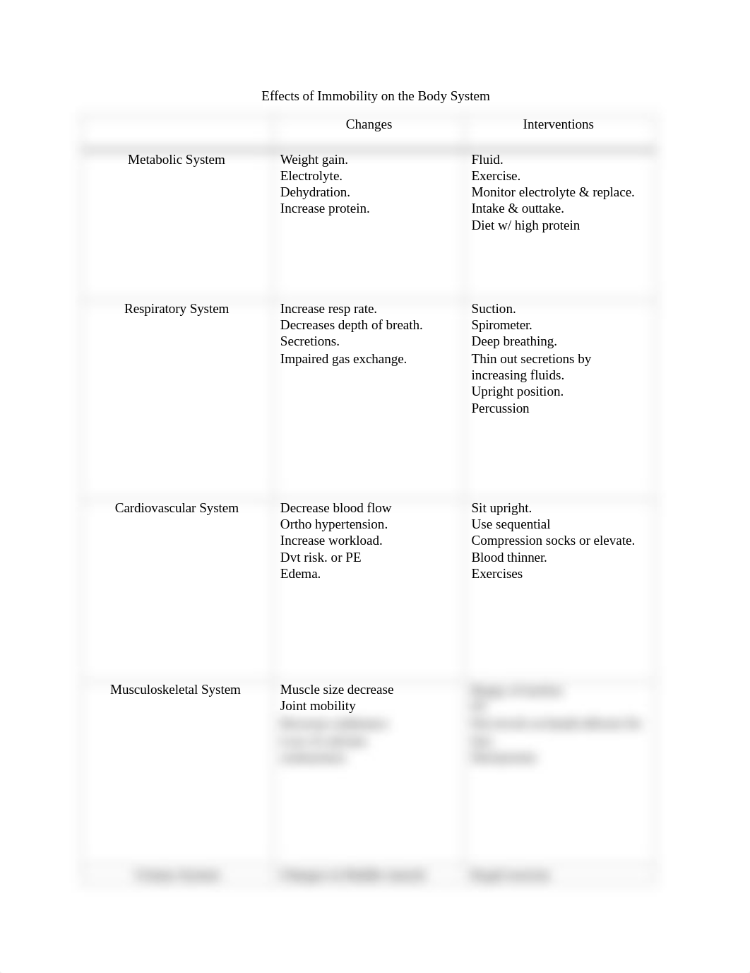 Effects of Immobility on Body Systems edit -1.docx_dpac5mbqx1m_page1