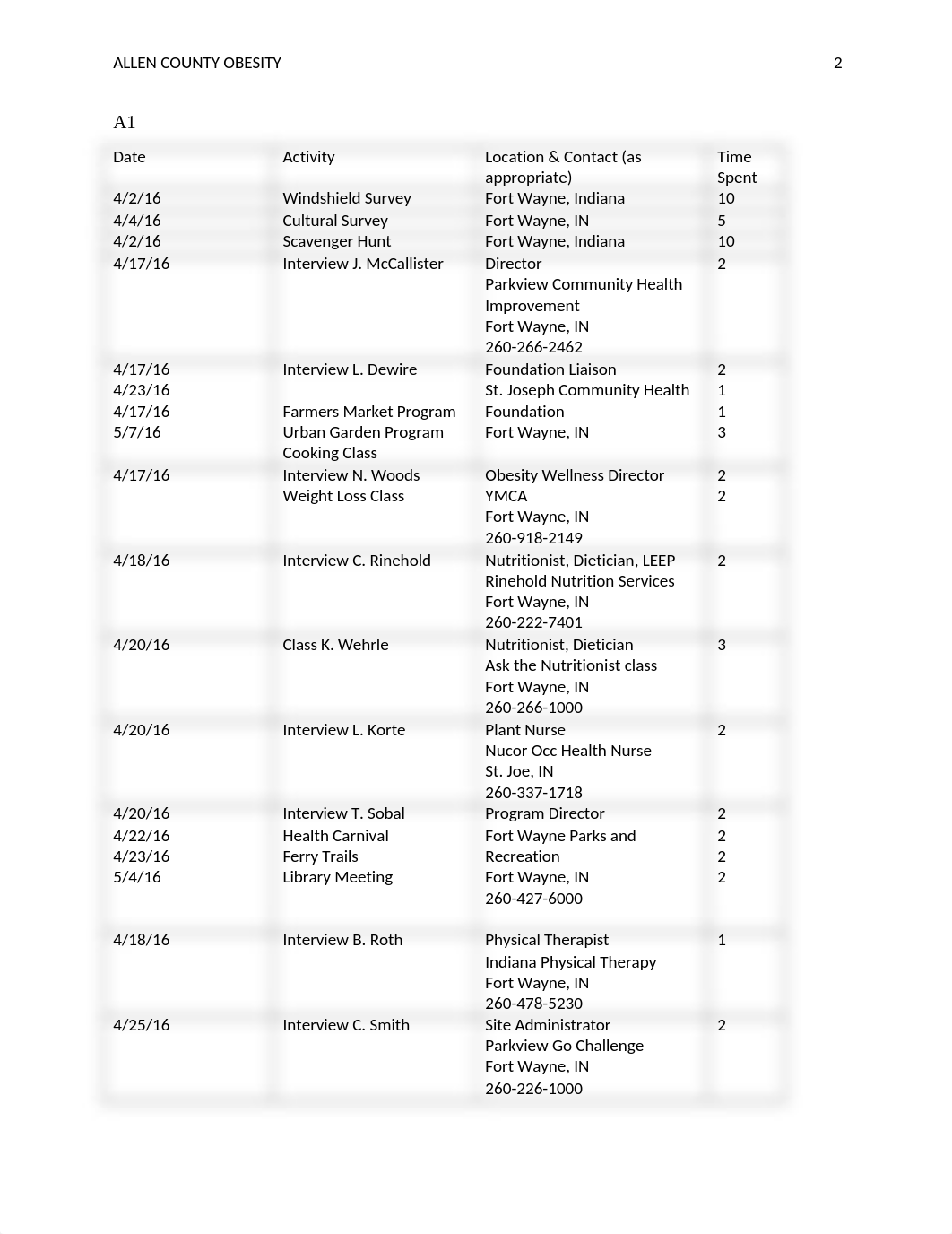 Community Health Task 2.docx_dpafanvdoy9_page2