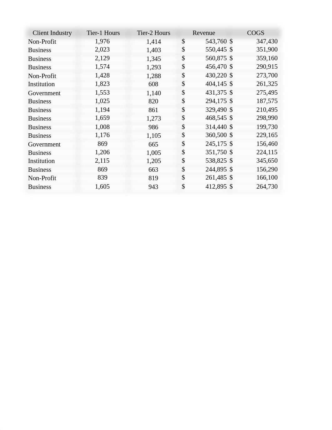 ITEC-200 - Excel Budget Report Lab (version 1).xlsb 2.xlsx_dpalj8wlywb_page3