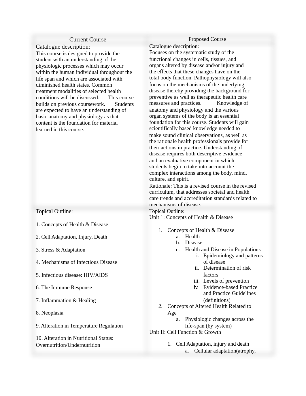 NURS366Table.doc_dpangp5as74_page2