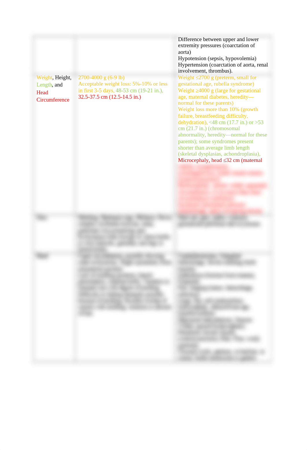 Normal and Abnormal Physiological Variations in the Newborn Table.docx_dpap2iwkme7_page2