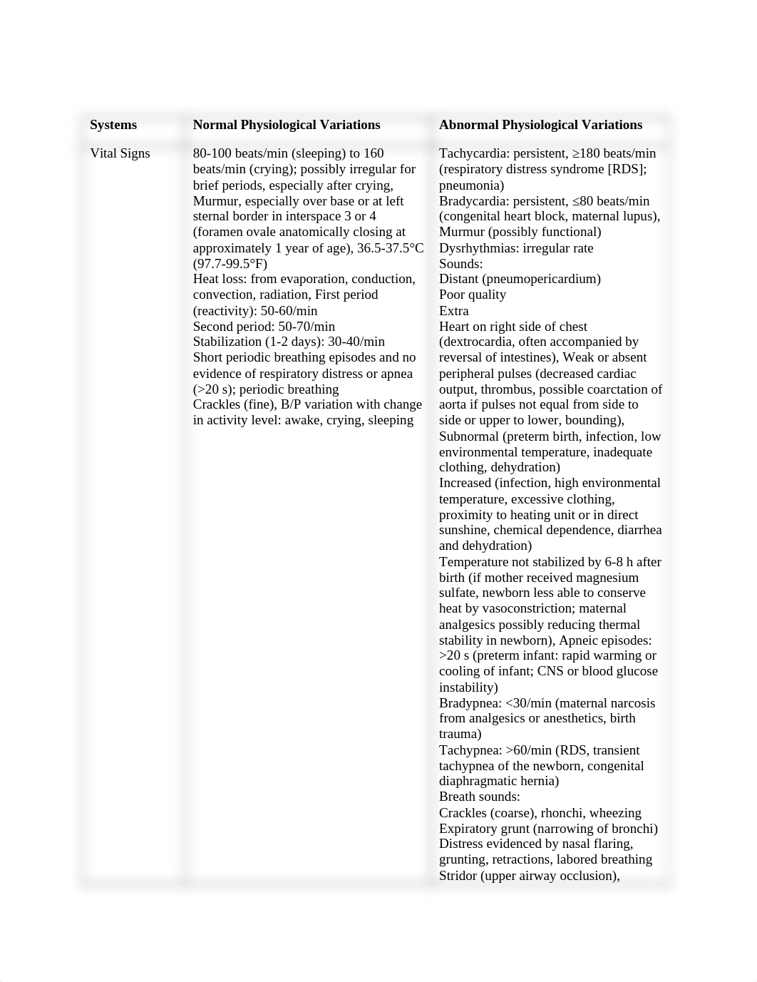 Normal and Abnormal Physiological Variations in the Newborn Table.docx_dpap2iwkme7_page1