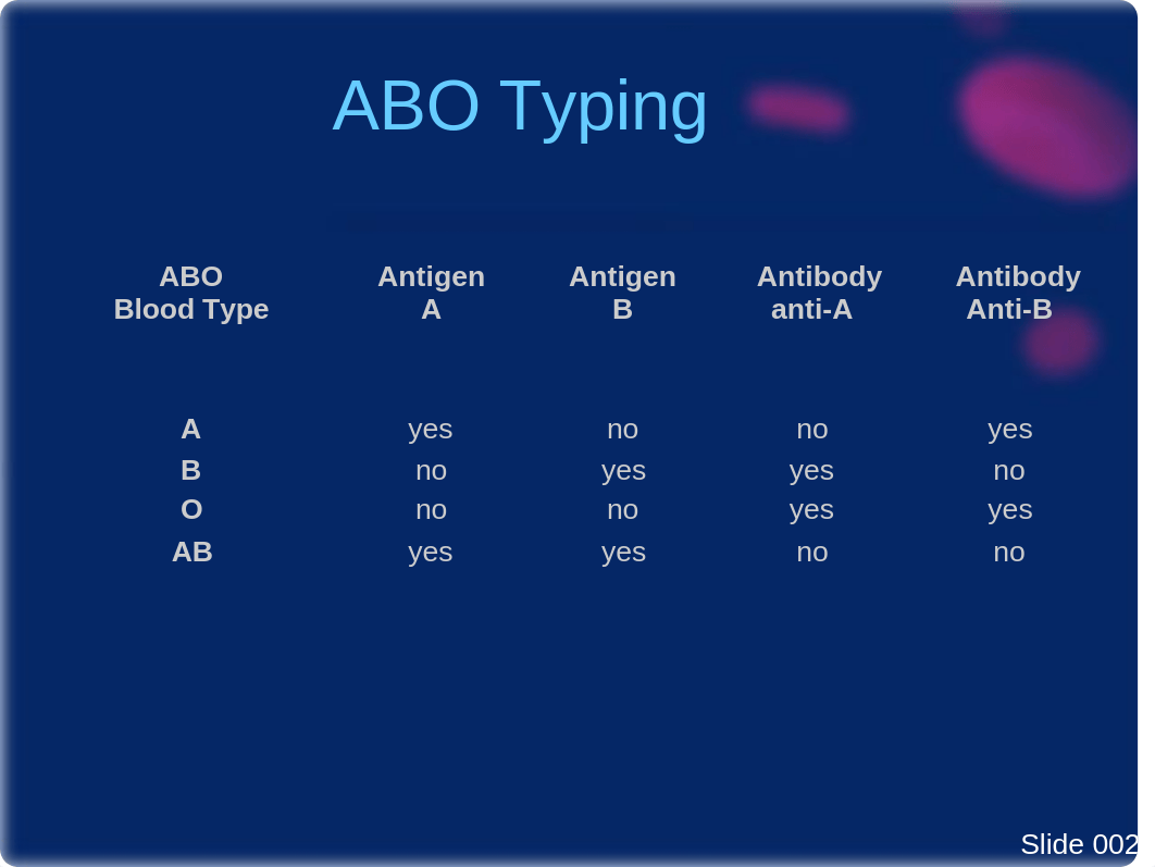 Administering Blood Products.ppt_dpaq2l8h3d8_page2