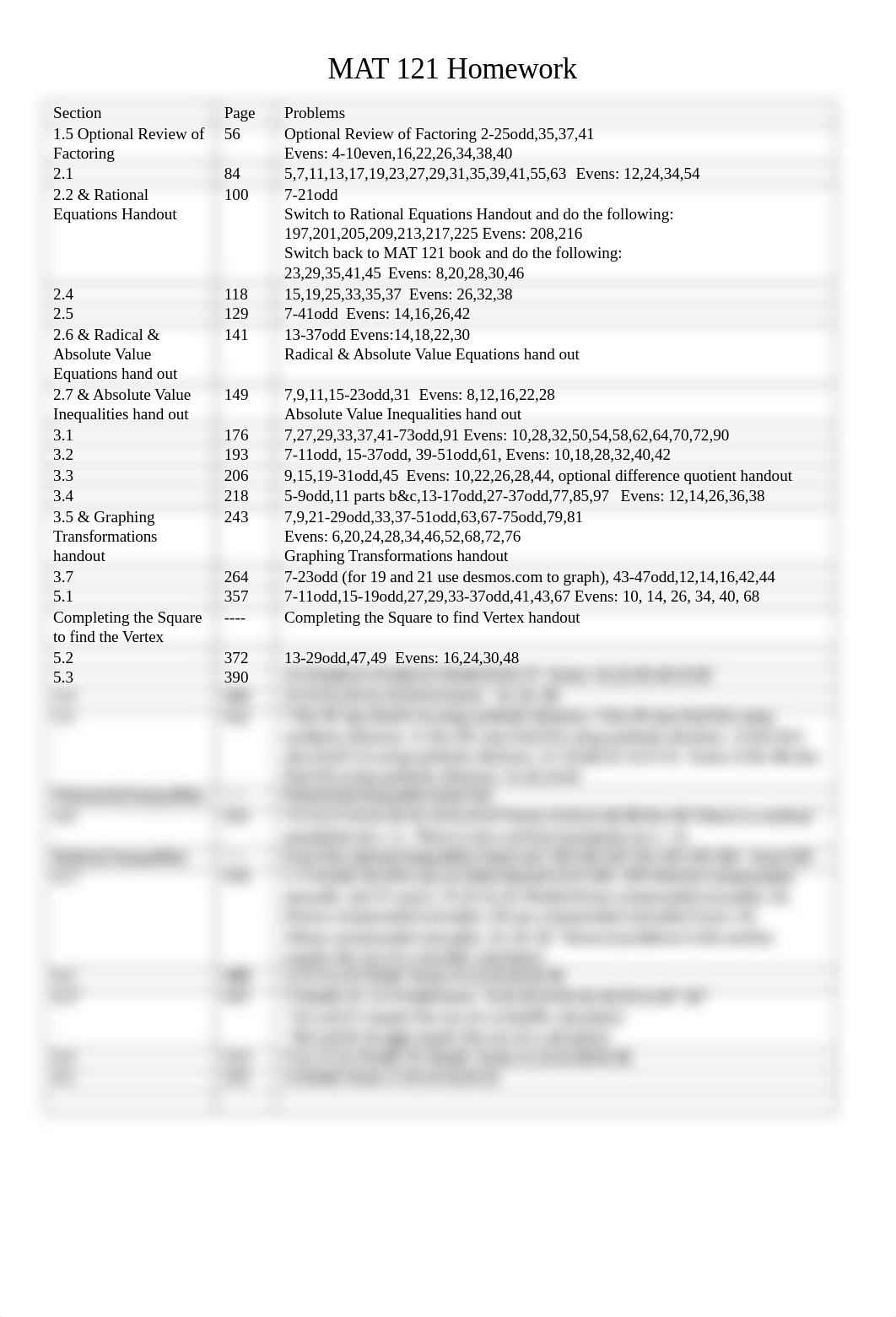 MAT 121 Assignment Sheet Spring 2020.docx_dparpkfo0bg_page1