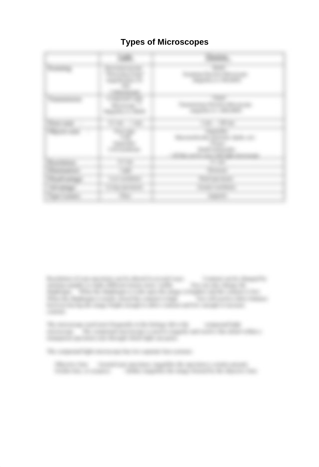 Lab 2.1 - Introduction to the Microscope I_dpavdbsia01_page4