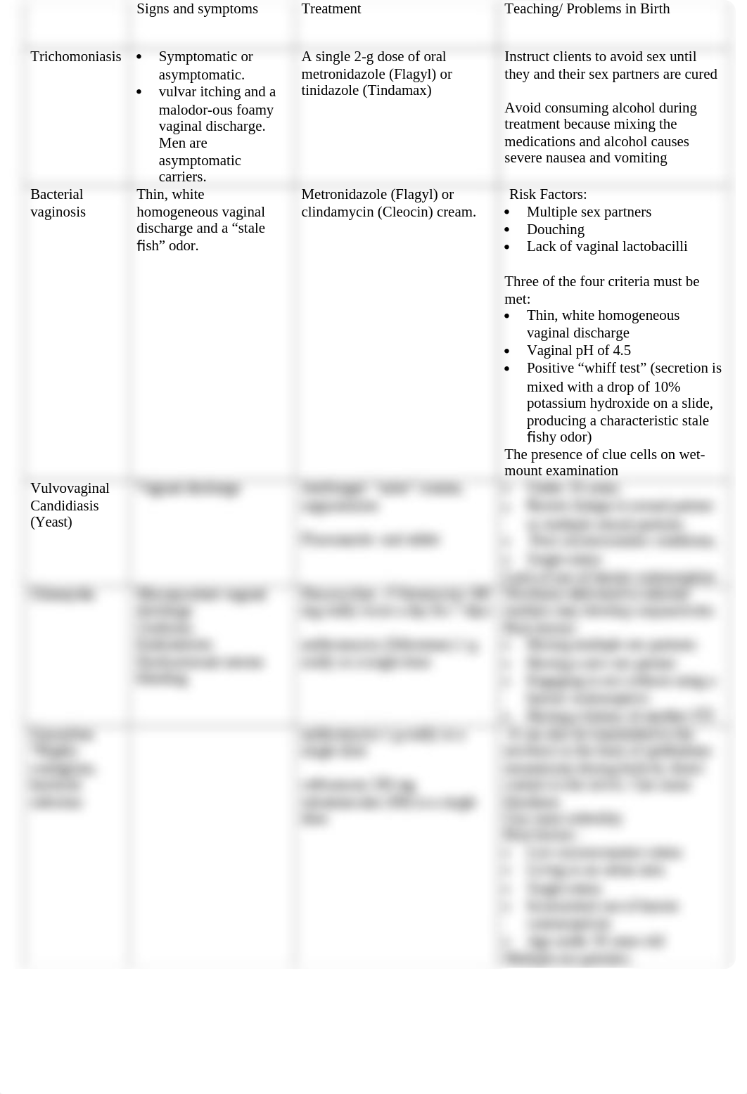 Chapter 5 notes_dpb00ybcwcy_page1