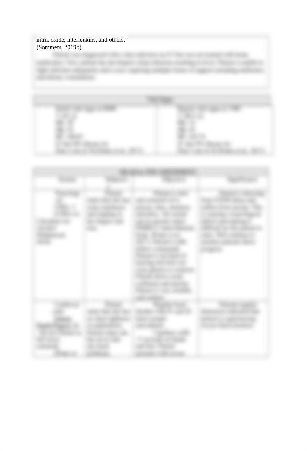 Sepsis_Cellulitis_Care Plan 4 Hannah Fronapfel.docx_dpb1odbp6am_page2