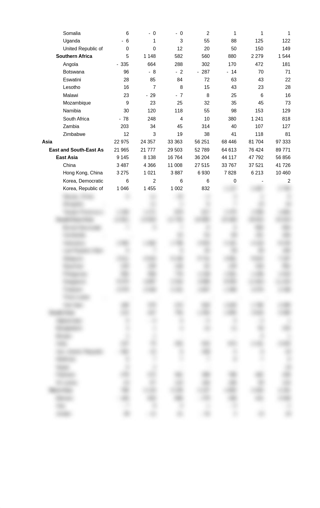 WIR2021_tab01.xlsx_dpb260pjnvg_page3