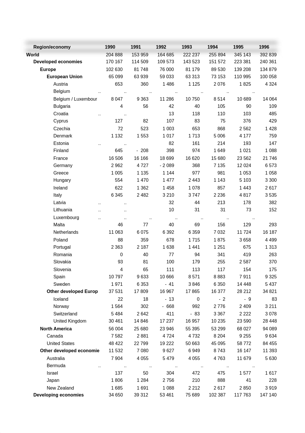 WIR2021_tab01.xlsx_dpb260pjnvg_page1