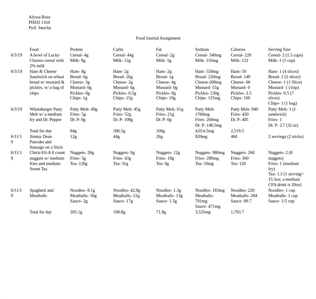 Food journal assignment 1.docx_dpb2r43bk74_page1