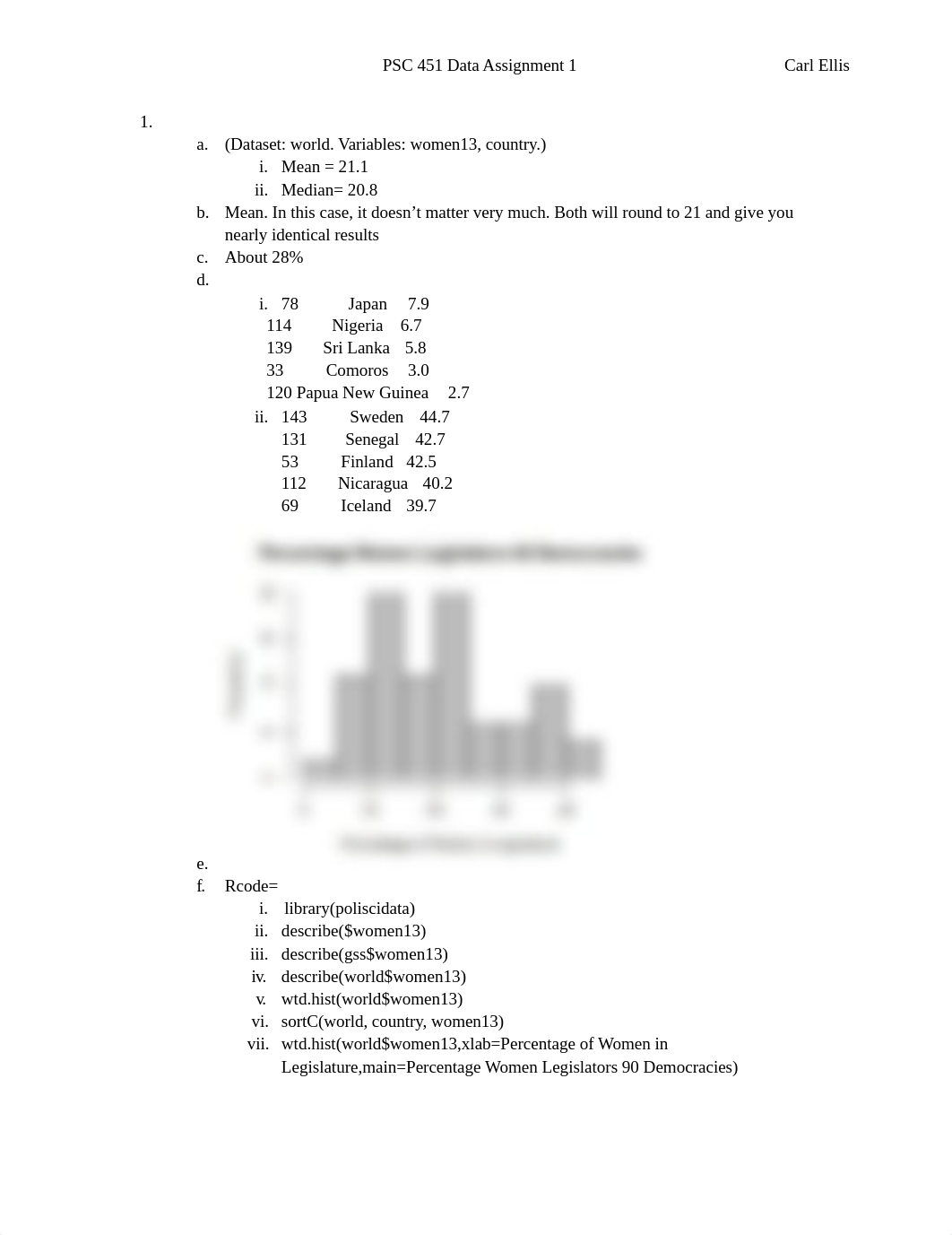 PSC 451 Data Assignment 1.docx_dpb35bfos4s_page1