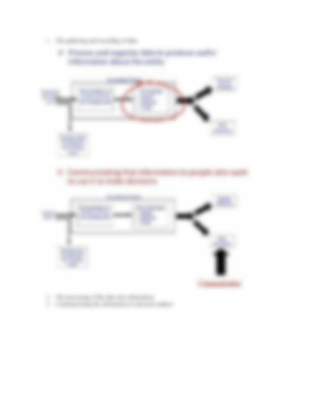 Accounting Video Notes.docx_dpbaccuvus3_page5