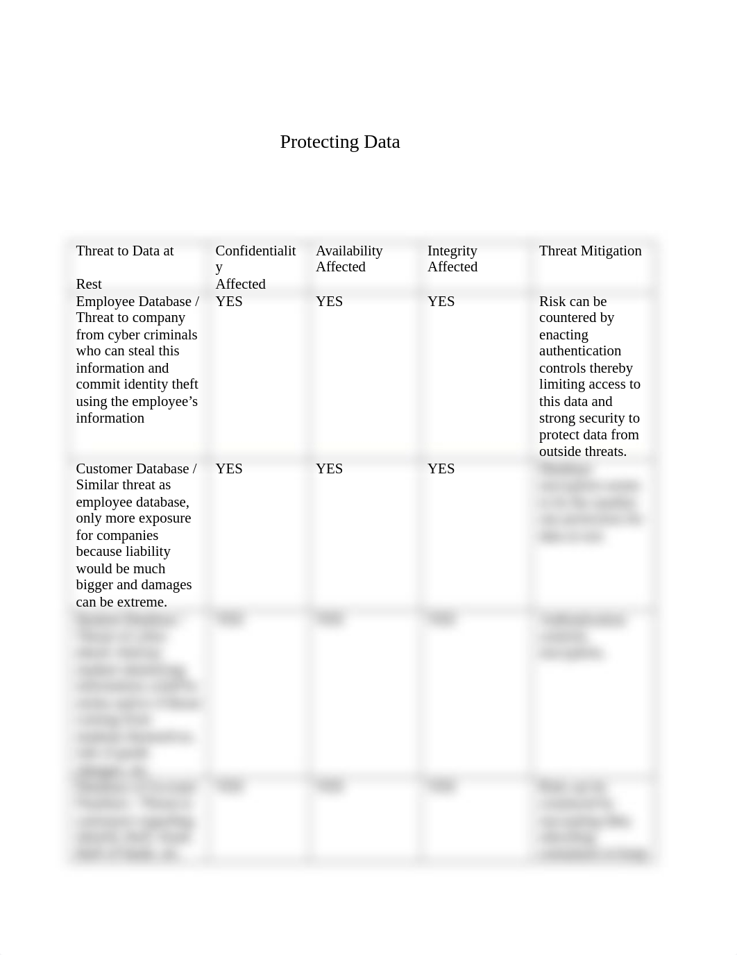 Protecting Data - CYB 110.docx_dpbcfw8nvbi_page2