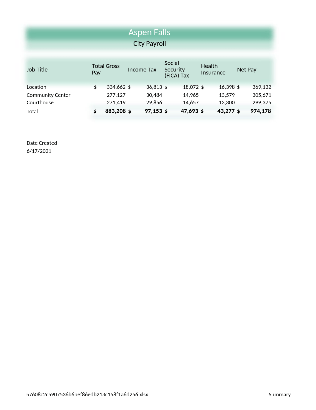 _Excel_03_SR_Payroll_HW.xlsx_dpbhocor2ha_page2