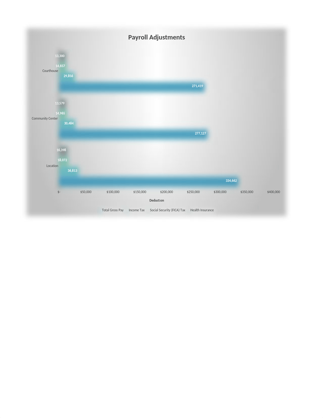 _Excel_03_SR_Payroll_HW.xlsx_dpbhocor2ha_page1