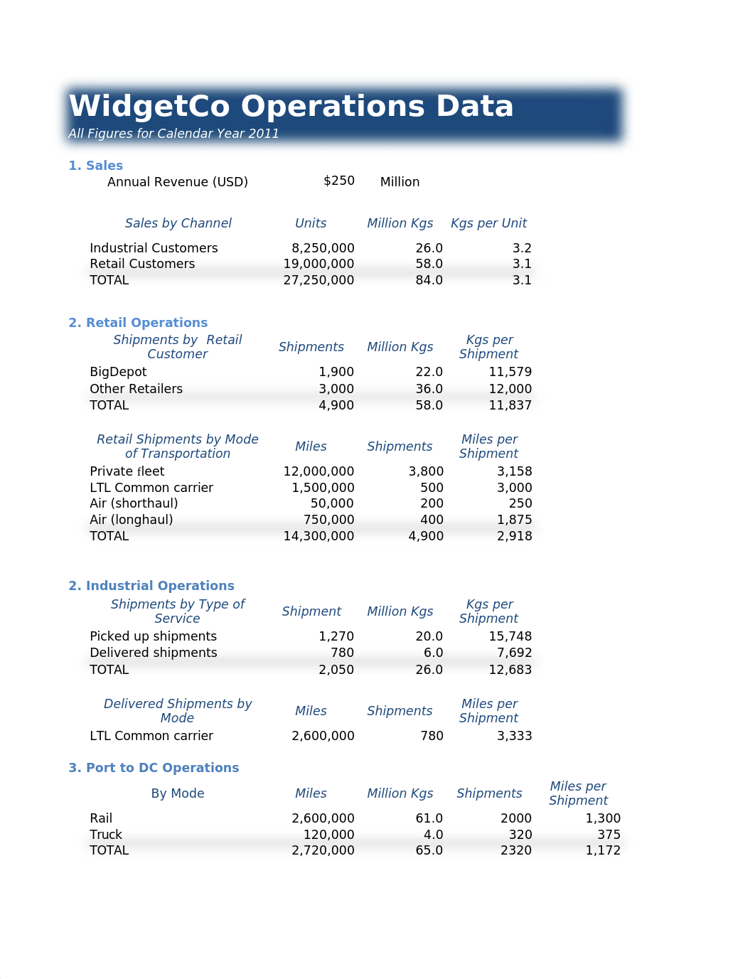 WidgetCo SC_Carbon.xlsx_dpbnhz8uz14_page1