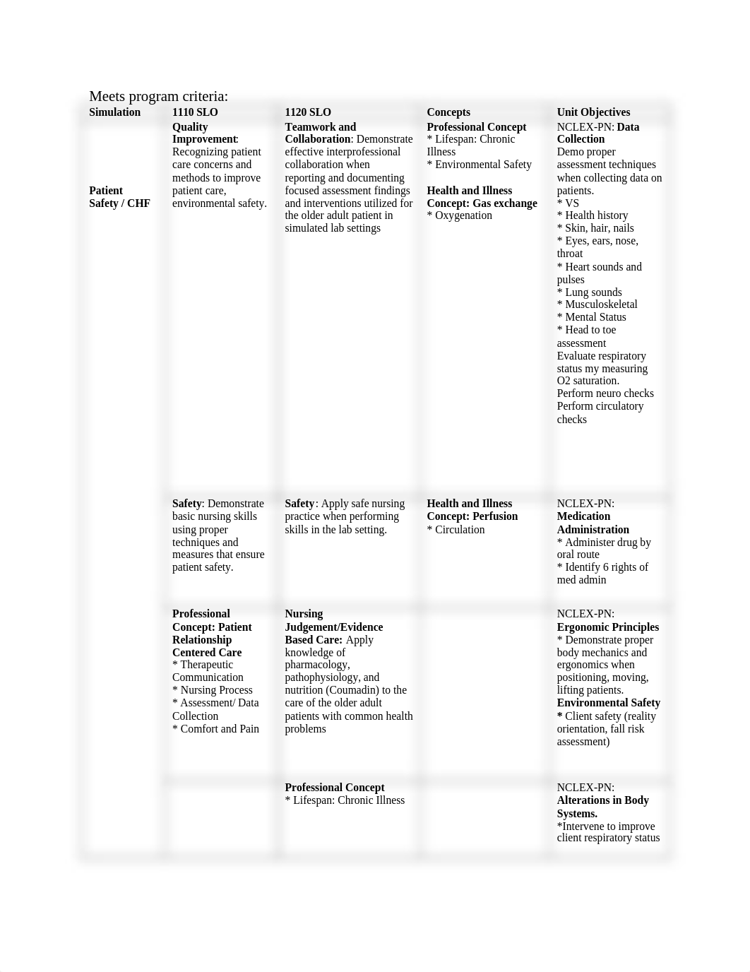 PN Simulation Prep CHF.docx_dpbom7np4pi_page2