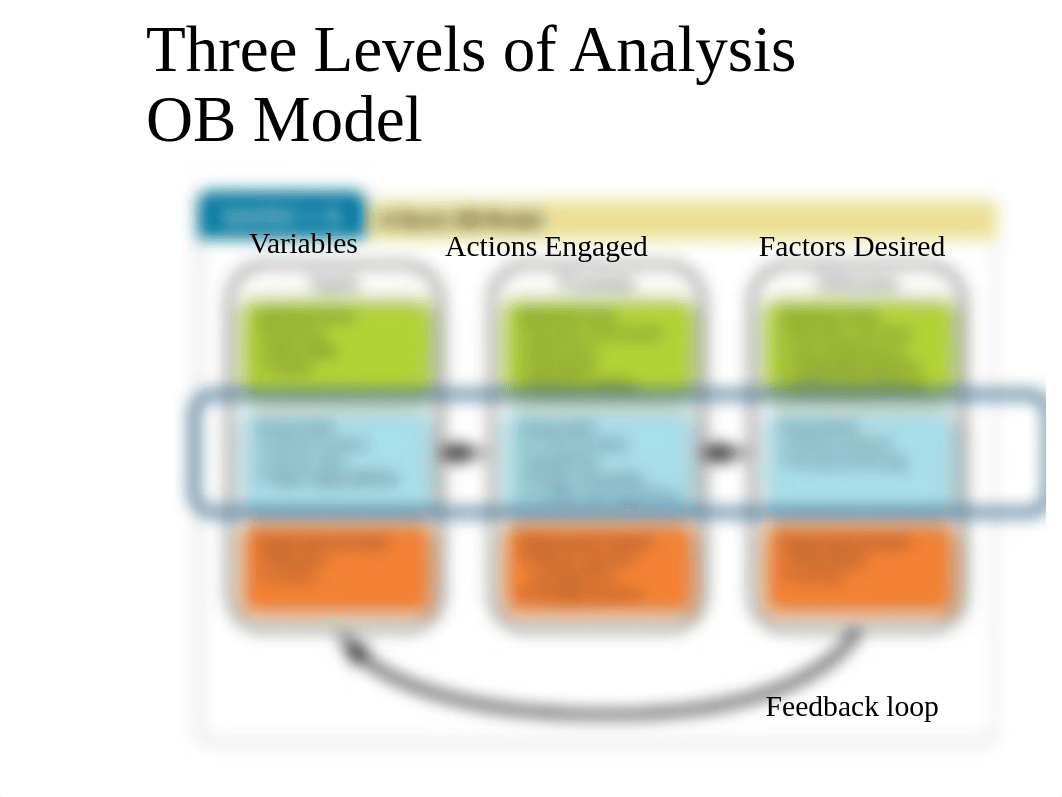 Chapter 9_foundations of group behavior_sp_18_Moodle.pdf_dpby9wzmg27_page2