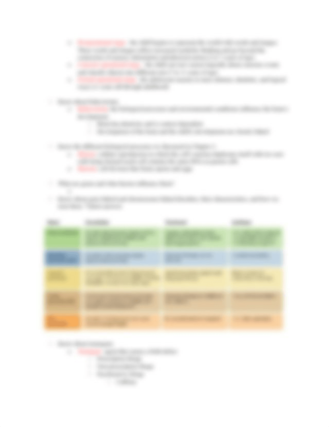 Developmental Test 1 Study Guide.docx_dpc4kyhjgkc_page2