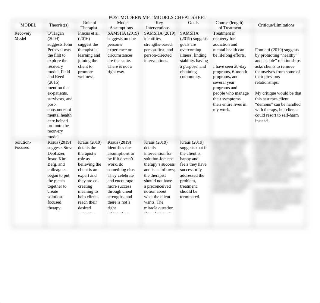 MFT-5105_Week 8_Assignment_template Cheat Sheet.docx_dpcayou6gut_page1