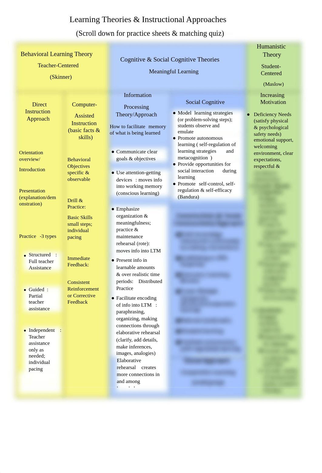 Ch 13 Learning Theories & Instructional Approaches.docx_dpcdnx8px63_page1