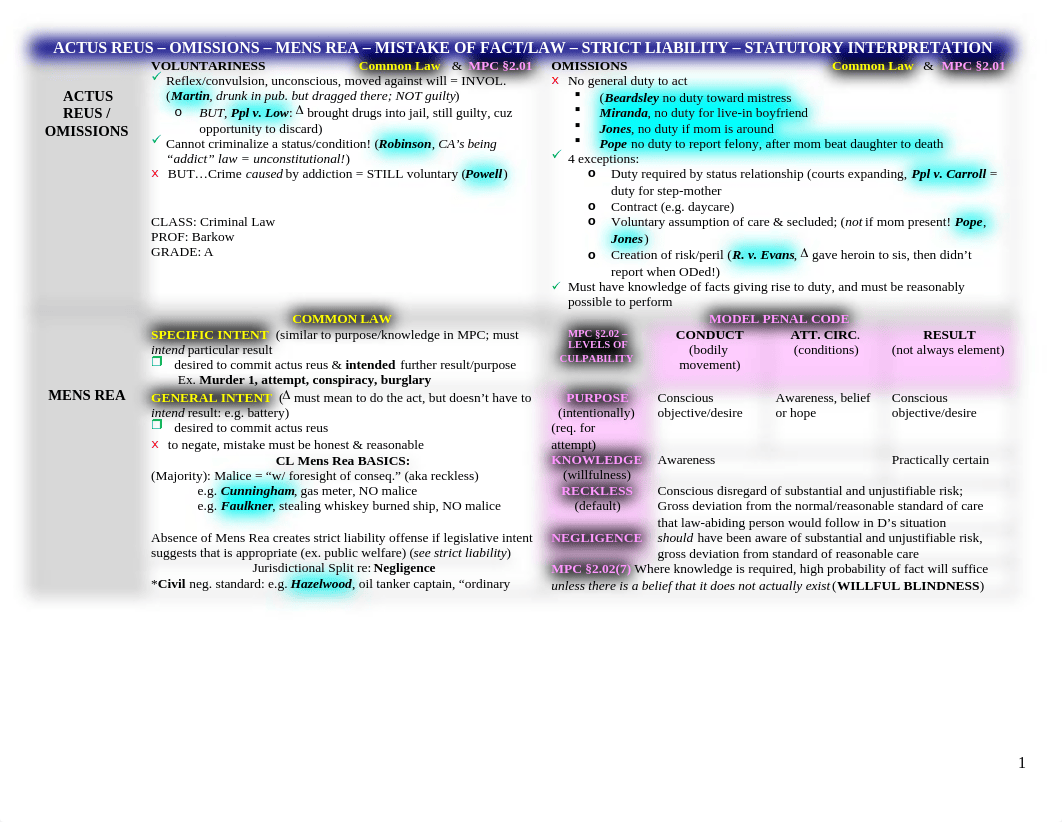 FLOW CHART ALL CRIM.docx_dpcjoxuna39_page1