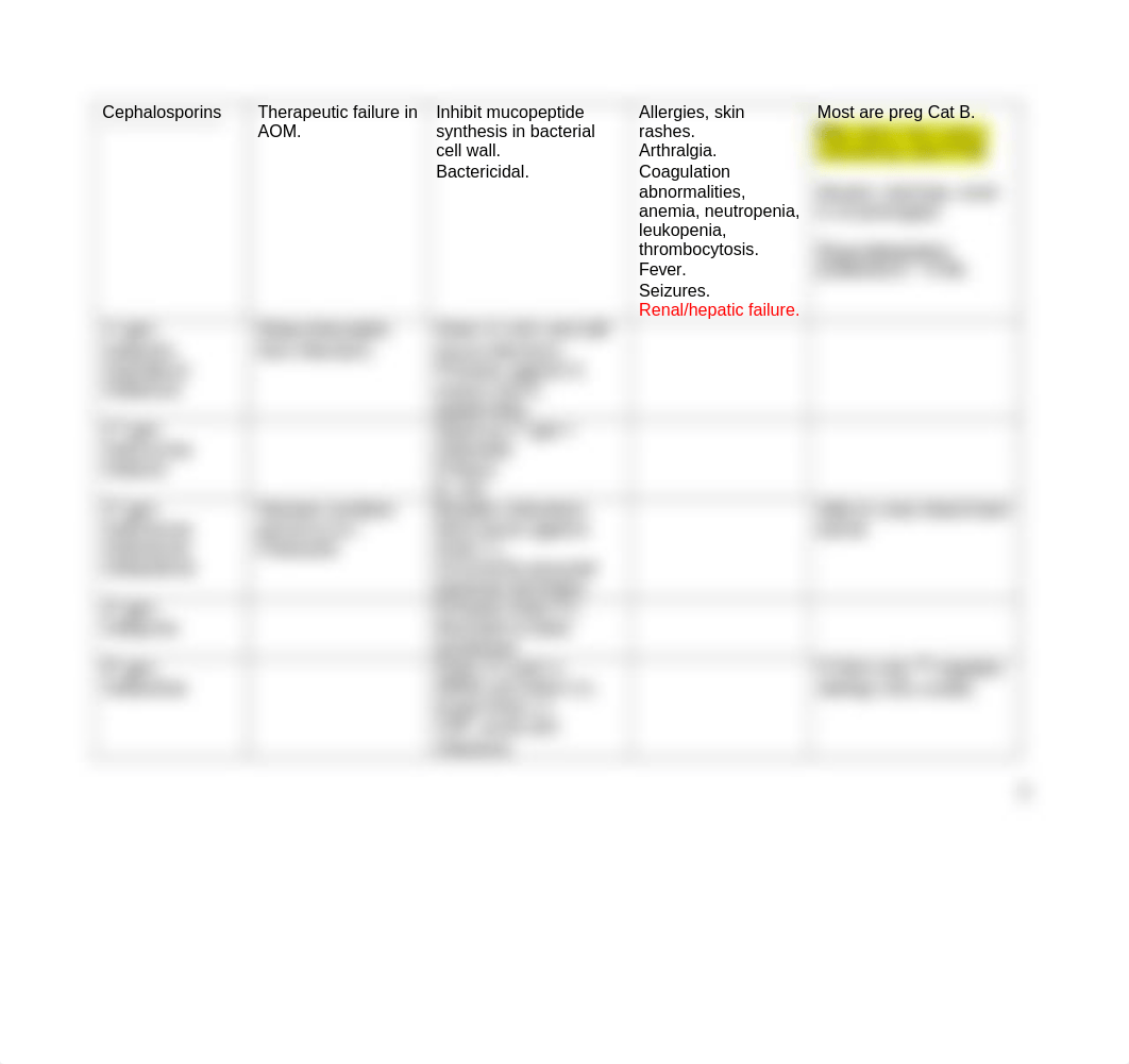 5. infectious diseases drugs.docx_dpcobfcmoym_page3