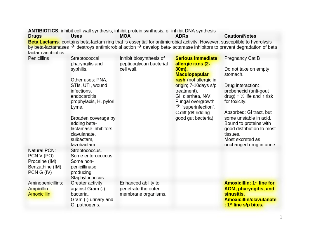 5. infectious diseases drugs.docx_dpcobfcmoym_page1