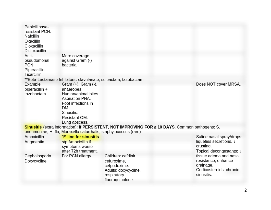 5. infectious diseases drugs.docx_dpcobfcmoym_page2