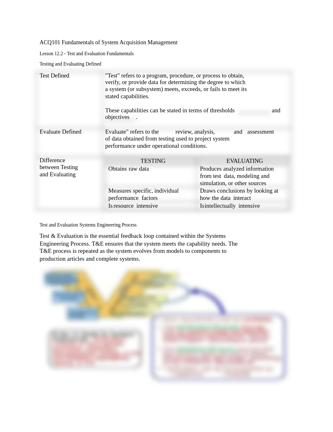 ACQ101 Fundamentals of System Acquisition Management Module 12.docx_dpcpcag1iil_page1