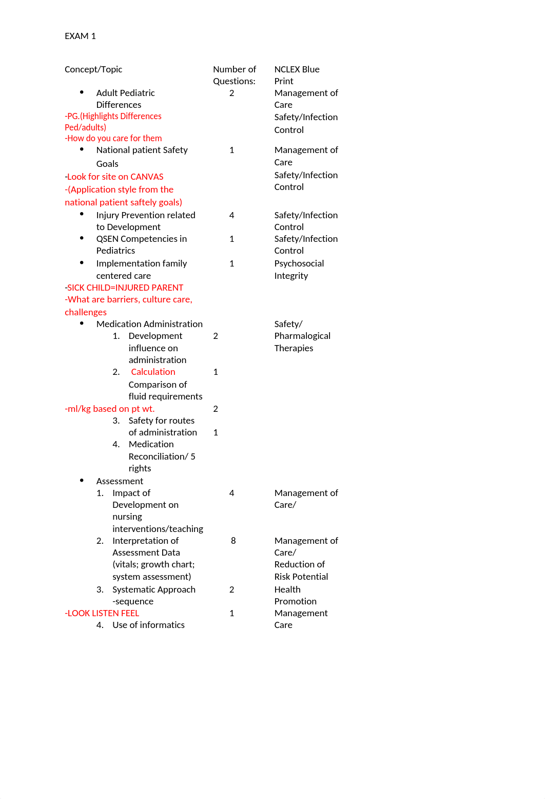 Blue Print Exam 1 2019.docx_dpcxckxtj8z_page1