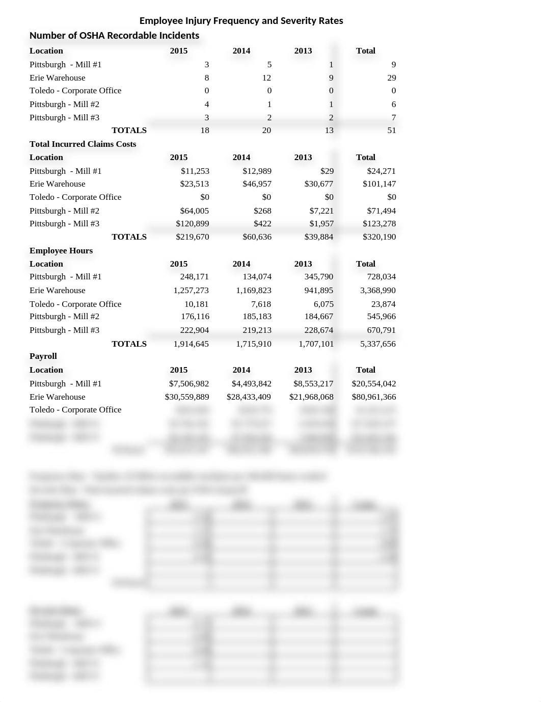 Industrial Safety Frequency & Severity Rates - worksheet_dpcxjnrls3d_page1