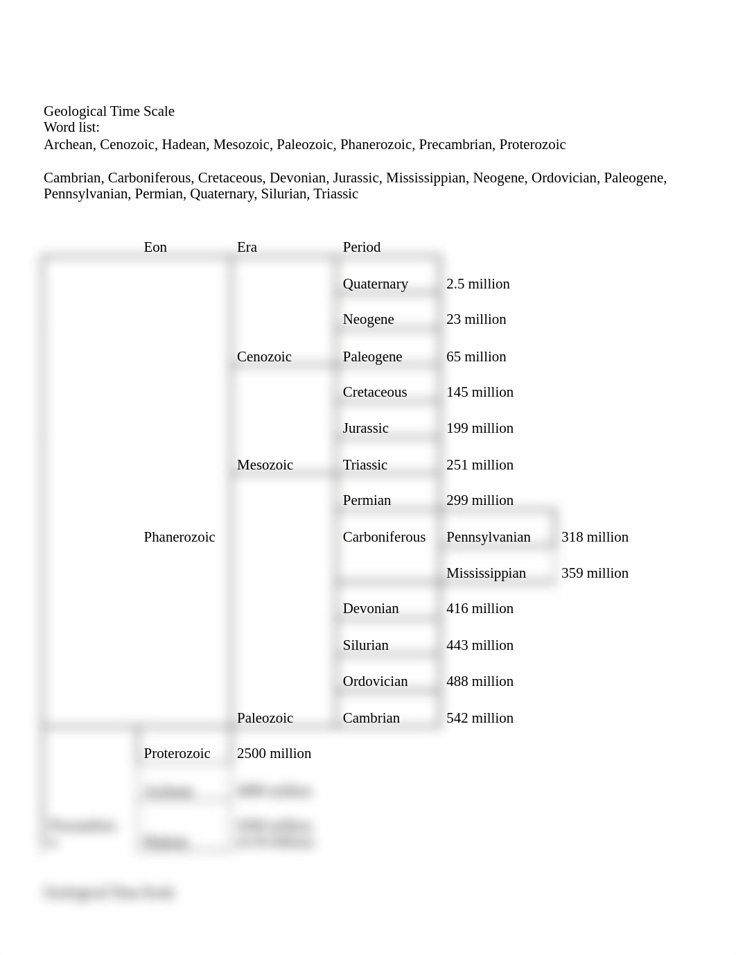 Geological Time Scale handout.docx_dpd7ml5n5ww_page1