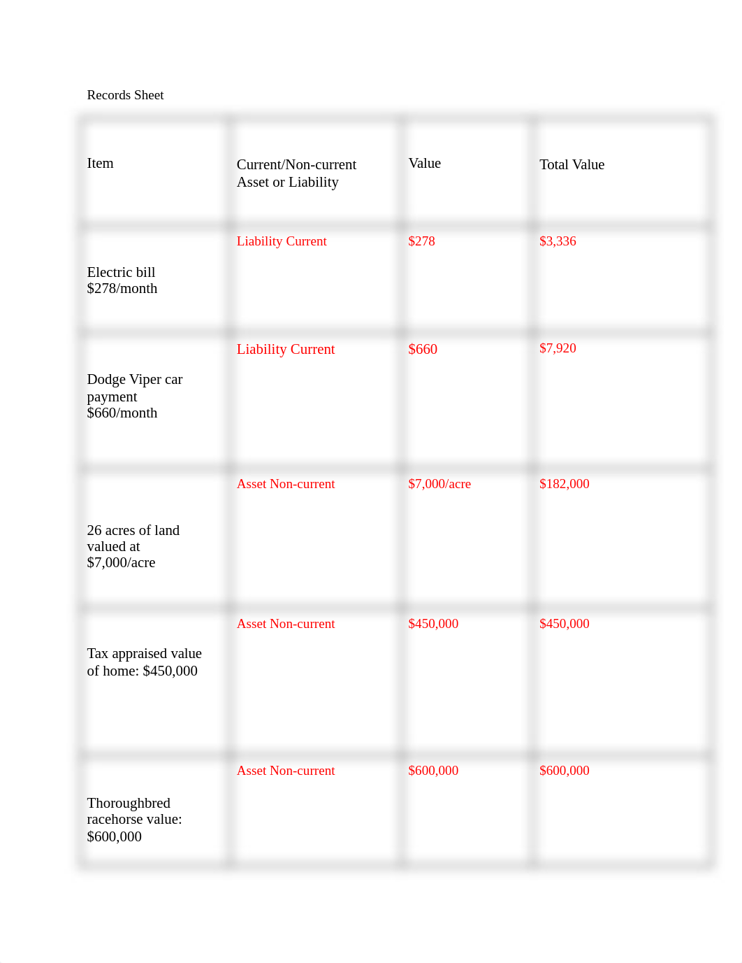 Mod 3 Lesson 7 Records Sheet Activity.docx (1).pdf_dpd9s98k5ol_page1