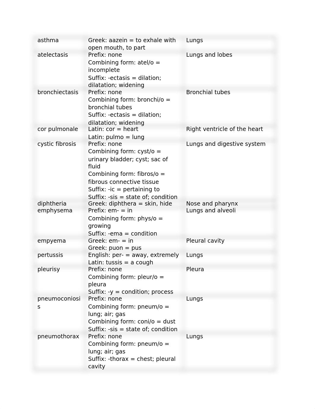 M13 Become Familiar with Respiratory Disease Conditions.docx_dpd9y4zf2yj_page2