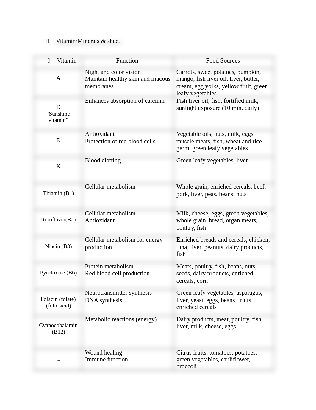 NUR155_EXAM2_STUDYGUIDE_KB .docx_dpduj4ld9wd_page2