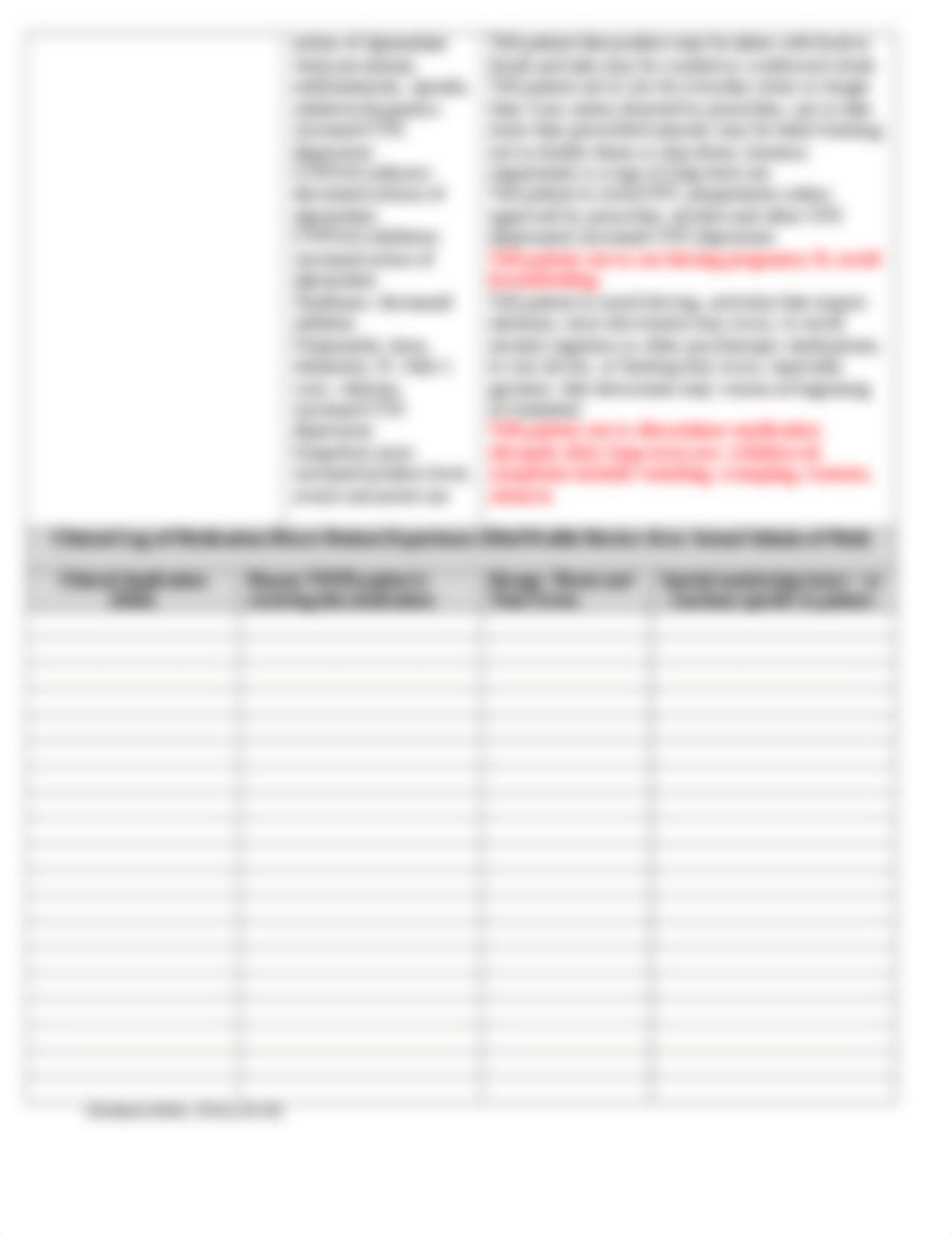 alprazolam Med Sheet.docx_dpdwxsfgklv_page2