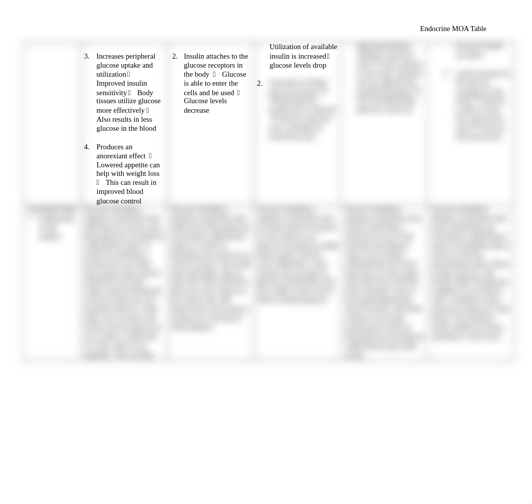 Endocrine MOA Table.docx_dpe07q8h04k_page2