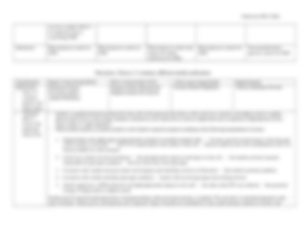 Endocrine MOA Table.docx_dpe07q8h04k_page3