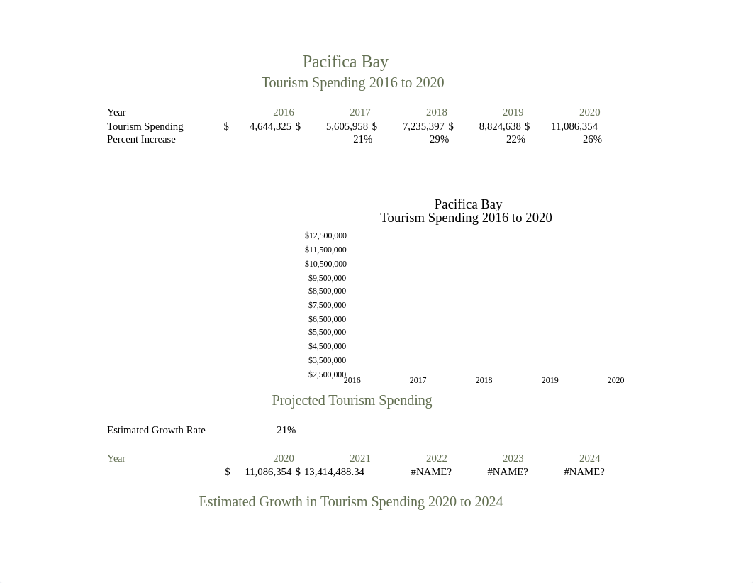 Aragon_Excel_3B_Tourism.xlsx_dpe0tktbbz1_page1