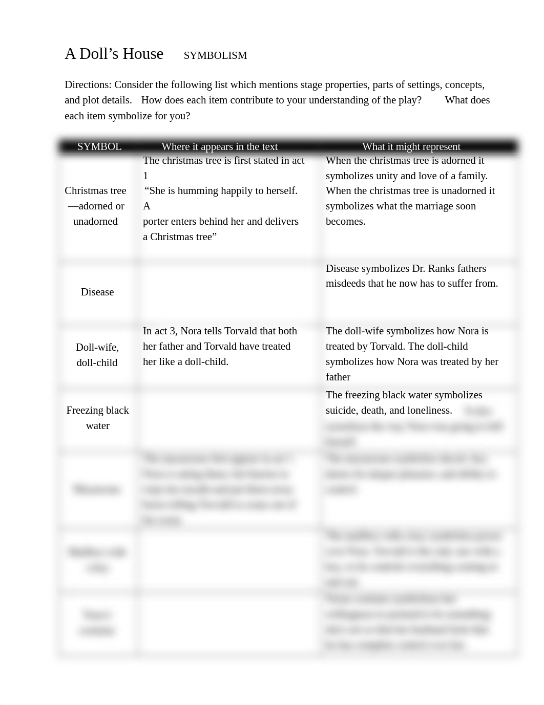 Jamariah_Lowery_-_Symbolism_CHART_A_Dolls_House.docx_dpea2xnrc5r_page1