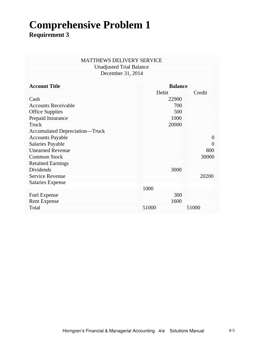 Accounting Project_dpea84gg9yn_page5