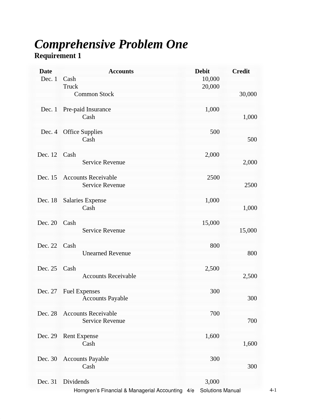 Accounting Project_dpea84gg9yn_page1