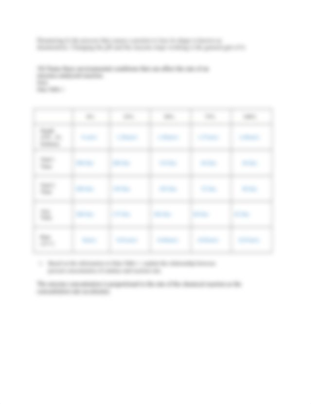 Enzyme Catalysis- Post lab questons and Data_WESLEY_RICHARDSON (1).docx_dpeafmo9vk1_page2