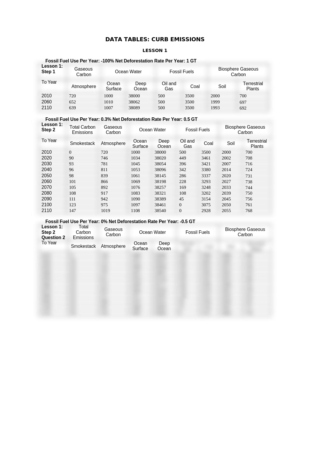 Curb Emissions Data Table.doc_dpebi9u1wwa_page1