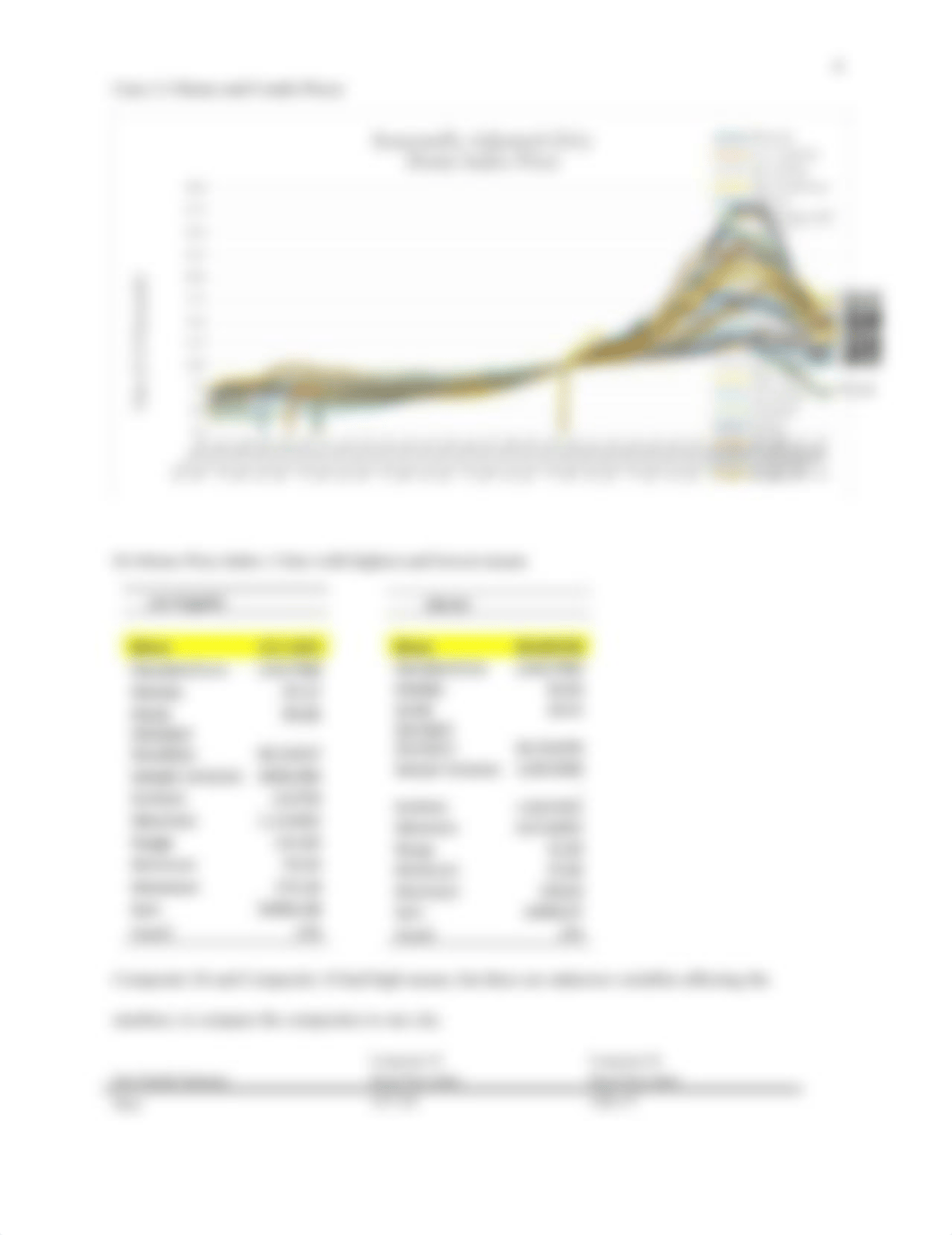 Case 2.3 Home and Condo Prices.docx_dpebxmd9g91_page4