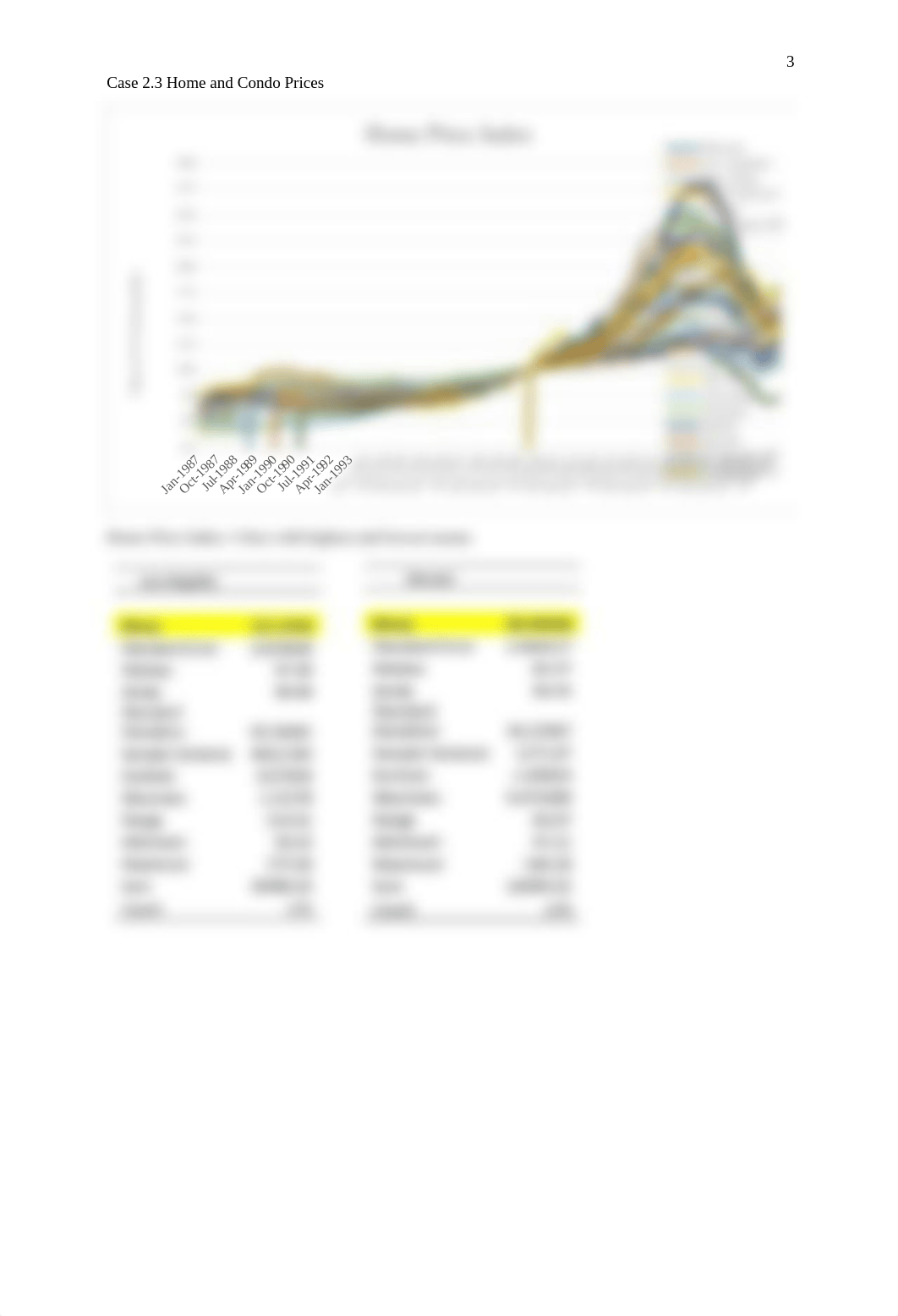 Case 2.3 Home and Condo Prices.docx_dpebxmd9g91_page3