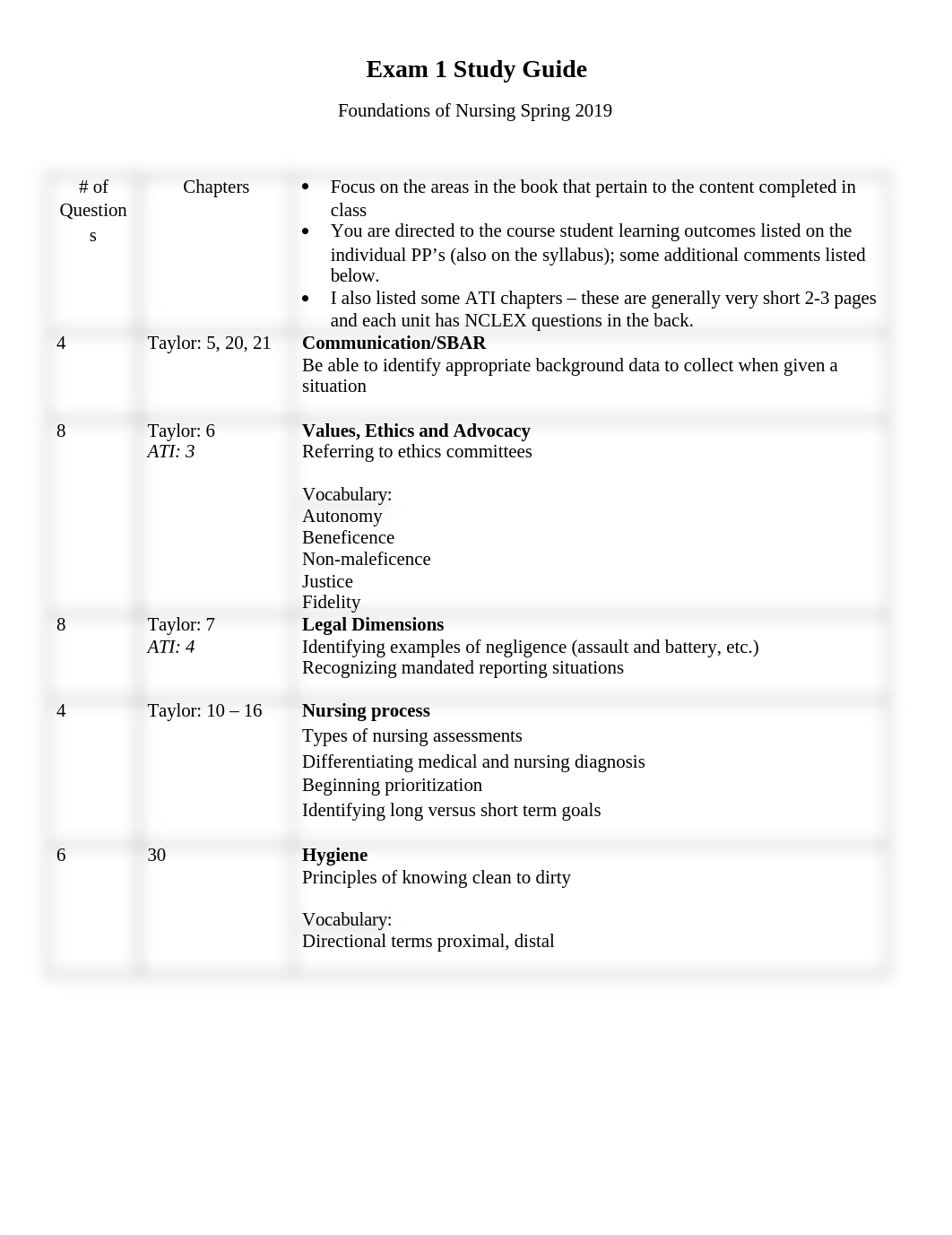 Foundations of Nursing Exam 1 Test Map Spring 2019.docx_dpebzym4os9_page1